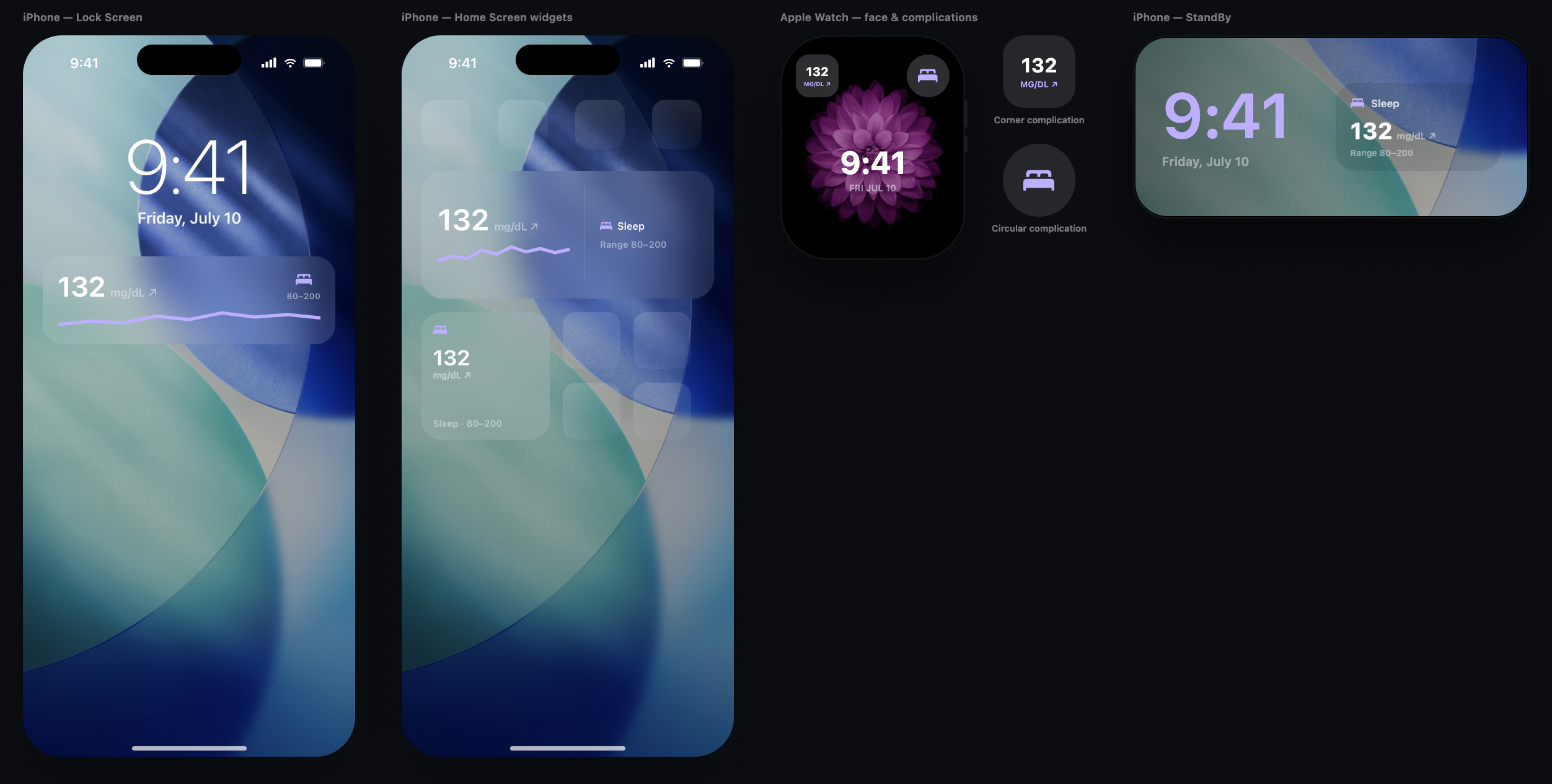 Concept: Lock Screens across devices showing the active CGM alert profile, such as sleep, exercise or driving.